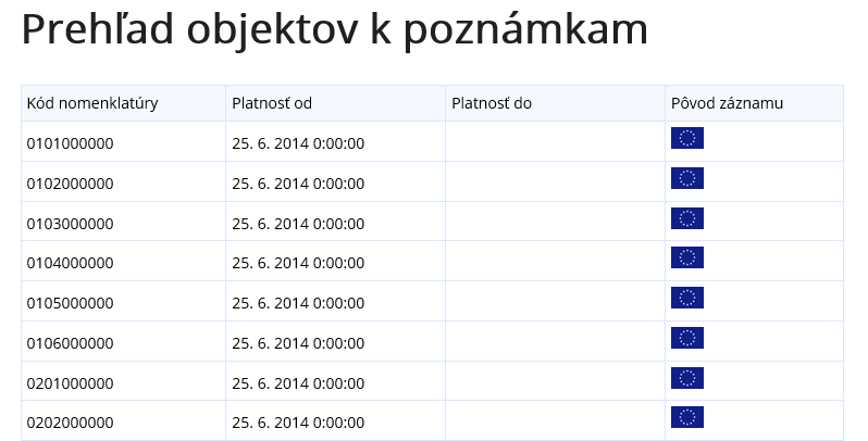 Obrázok: Prehľad objektov k poznámke Obrázok: Prehľad objektov k poznámke