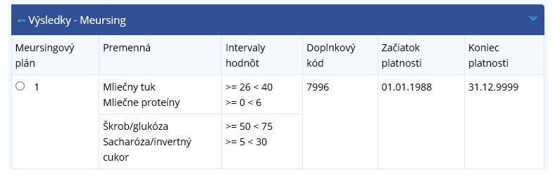 Obrázok: Výsledky - Meursing Obrázok: Výsledky - Meursing